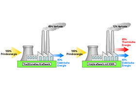 Grafiken sind urheberrechtlich geschützt. Alle Rechte, einschließlich Vervielfältigung, Veröffentlichung u. Bearbeitung, bleiben vorbehalten.